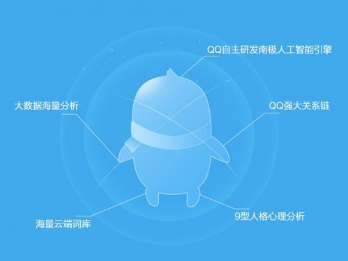 手機QQ推出智慧小Q功能，人工智能聊天將成現實
