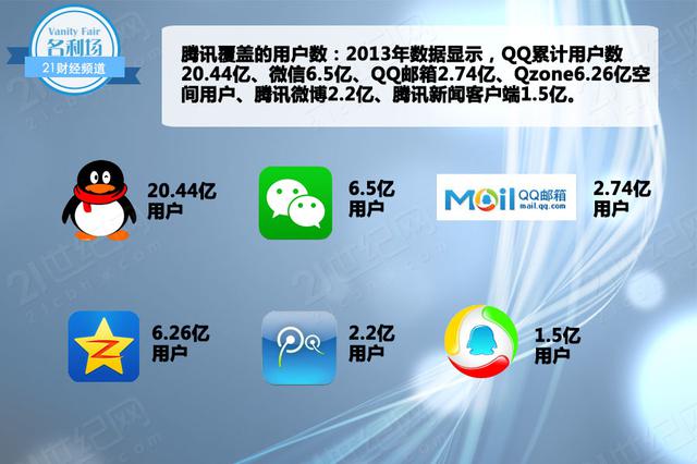 福布斯：騰訊的創(chuàng)新能力早已超越了蘋果和谷歌
