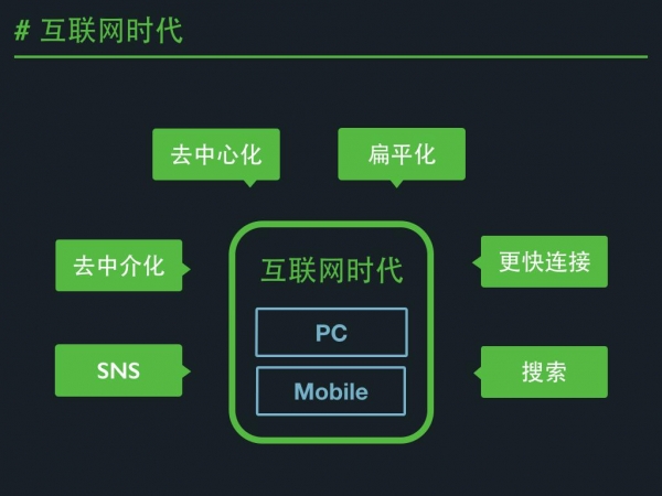 SegmentFault聯(lián)合創(chuàng)始人高陽(yáng)帶你玩轉(zhuǎn)垂直社群