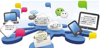 廣州為何能誕生微信？區位、創新氛圍等若干優勢