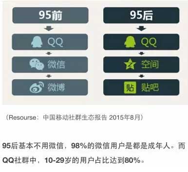 QQ公眾號怎么申請 微電商達(dá)人夢工場 新浪微博 QQ公眾號注冊