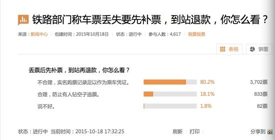 “丟票先補(bǔ)再退”合理嗎？網(wǎng)友集體震怒