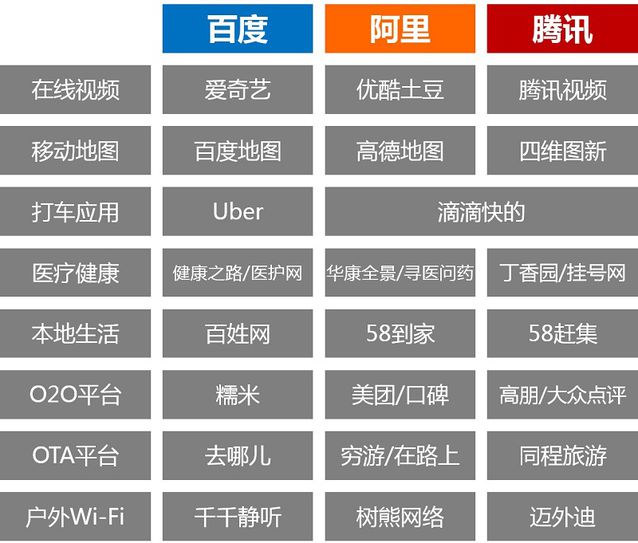 阿里收購(gòu)優(yōu)土 優(yōu)酷土豆 視頻網(wǎng)站