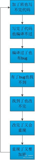 這個(gè)必須收！如何讓開發(fā)人員按照UI標(biāo)注還原設(shè)計(jì)？