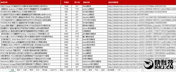 福利終于來了！天貓官方最全雙11爆款清單下載