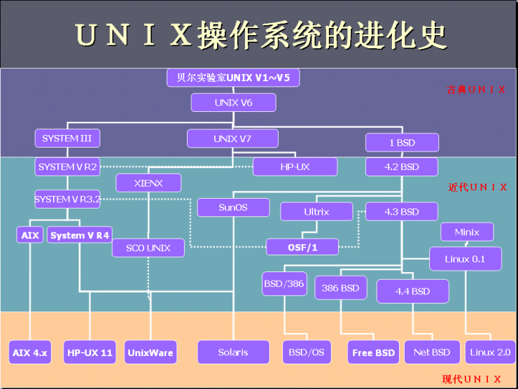 麒麟系統為何飽受非議？