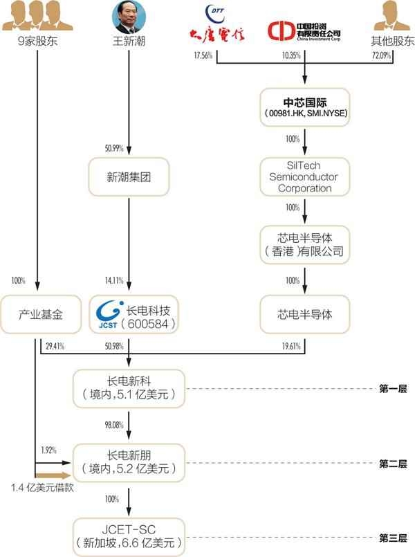 蘋果的億級(jí)訂單：SIP封裝是個(gè)什么角色？