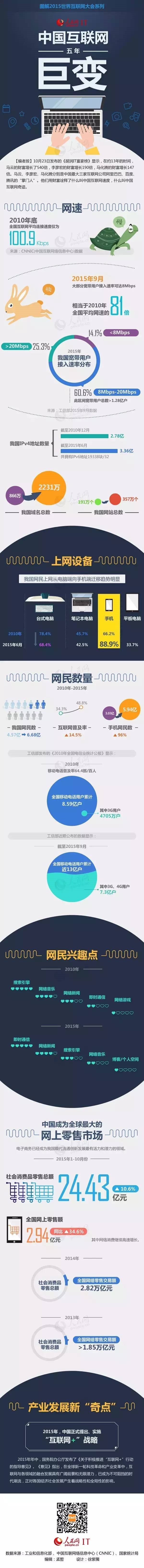 一張圖了解中國互聯(lián)網五年巨變：你改變了什么？