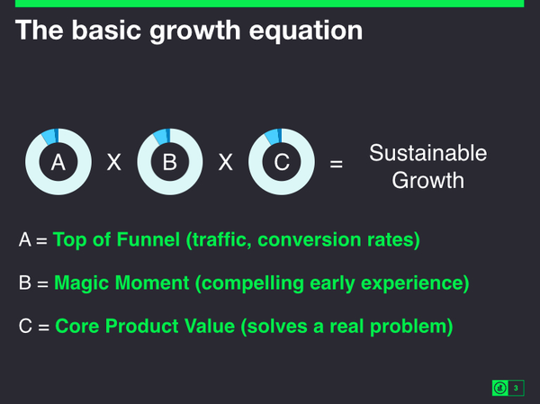 Growth Hack軼事：Facebook是怎么開發(fā)活躍10億人的經(jīng)典功能