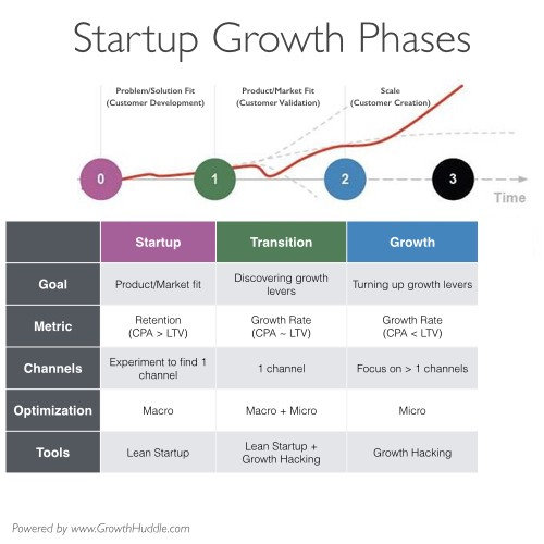 Growth Hack軼事：Facebook是怎么開發(fā)活躍10億人的經(jīng)典功能
