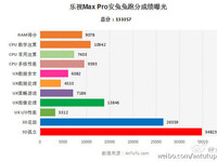 樂視Max Pro、小米5新手機預(yù)約申請