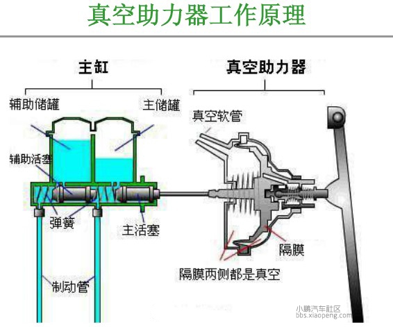 一百多年了，電動(dòng)汽車底盤技術(shù)智能化得怎么樣了？