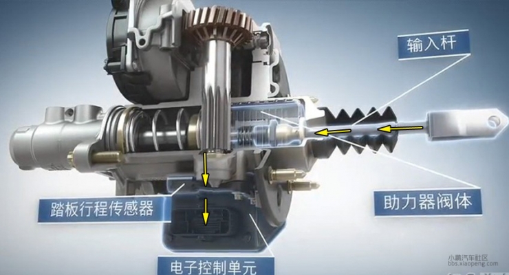 一百多年了，電動(dòng)汽車底盤技術(shù)智能化得怎么樣了？