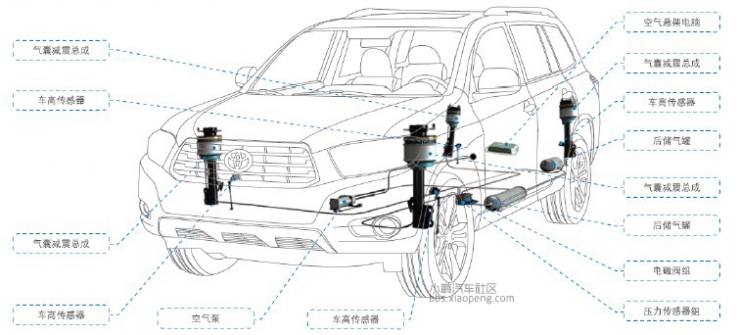 一百多年了，電動(dòng)汽車底盤技術(shù)智能化得怎么樣了？