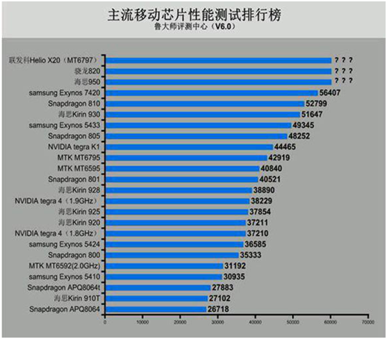曝樂視手機2代或驍龍820/Helio X20首發(fā) 