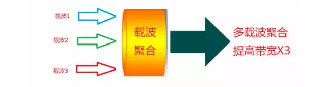 如何判斷你的手機是否支持4G+？