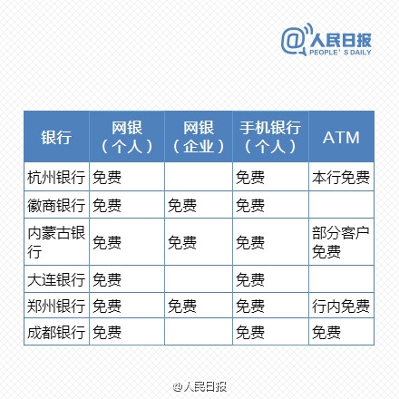 免費時代來臨！最新銀行電子渠道轉賬一覽表