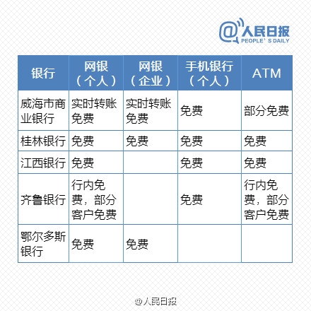免費時代來臨！最新銀行電子渠道轉賬一覽表
