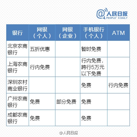 免費時代來臨！最新銀行電子渠道轉賬一覽表