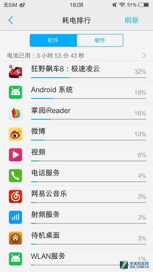 3000mAh+雙引擎 vivo X6Plus續(xù)航體驗(yàn) 