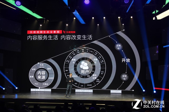 樂視全球品牌升級(jí) 超級(jí)手機(jī)等子生態(tài)換標(biāo) 