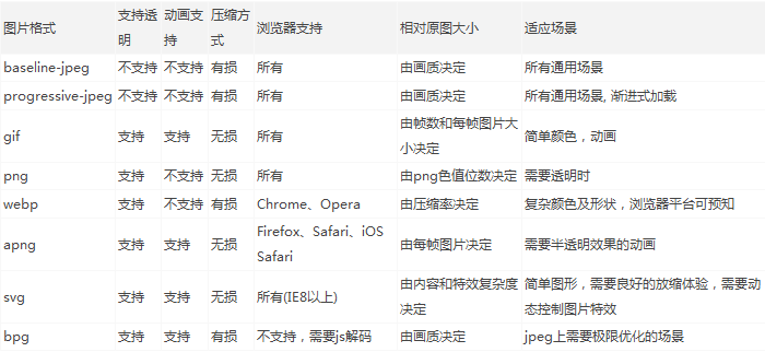 網站優(yōu)化 圖片優(yōu)化 Web優(yōu)化