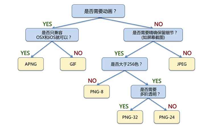 網站優(yōu)化 圖片優(yōu)化 Web優(yōu)化