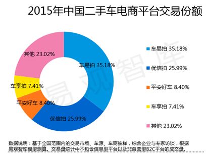 廣告派VS務(wù)實(shí)派&nbsp;二手車8億廣告白打了？