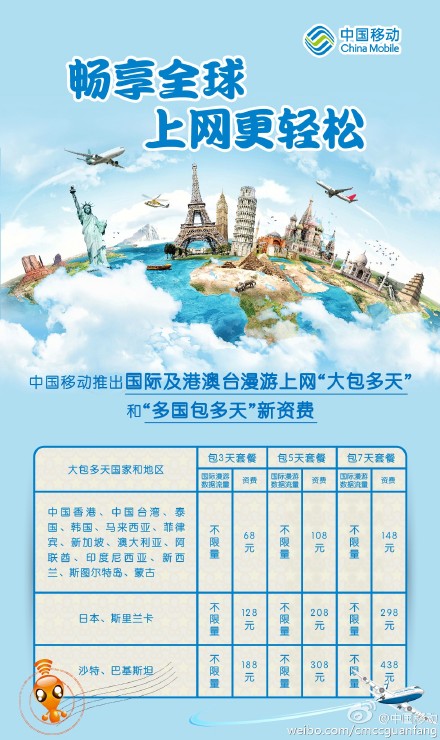 中國(guó)移動(dòng)調(diào)整國(guó)際漫游資費(fèi)