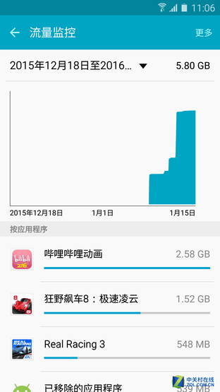 輕奢之選 大屏長續(xù)航三星Galaxy A9評(píng)測(cè)（審核） 