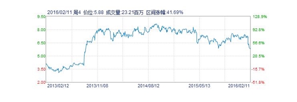 諾基亞居然還在賺錢？