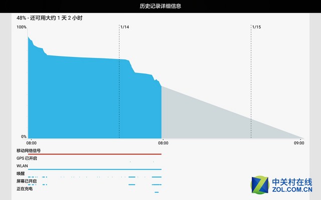 影音娛樂最強(qiáng)王者 華為攬閱M2 10.0評(píng)測（！） 