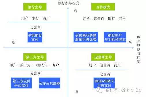 Apple Pay入華后，手機(jī)支付死亡通知書下給了運(yùn)營(yíng)商？