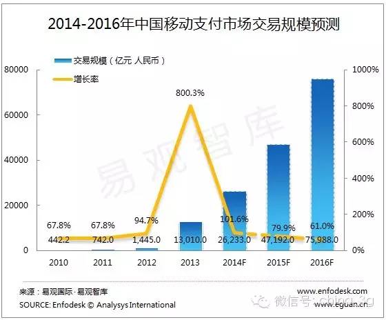 Apple Pay入華后，手機(jī)支付死亡通知書下給了運(yùn)營(yíng)商？