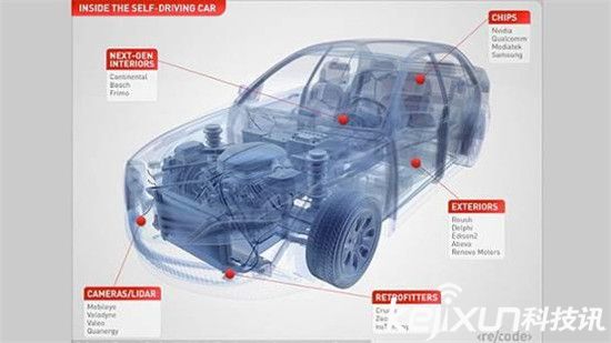 蘋果iCar顛覆汽車行業(yè)？庫克欲成未來汽車霸主