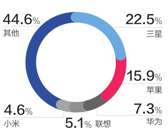 失望多于驚喜 低價(jià)“小蘋果”想要大賣不容易