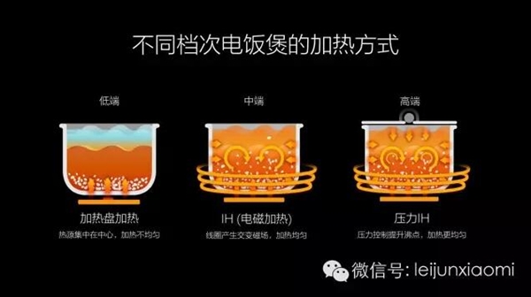 雷軍：日本電飯煲到底好在哪兒？