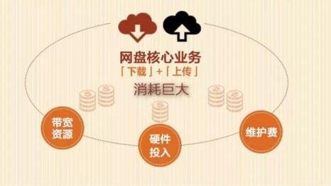 網盤關停，你手中的那些資源該放哪兒？