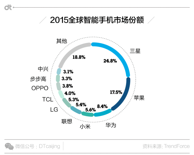 小米換大屏華為上VR 國產手機界誰最有王霸之氣？