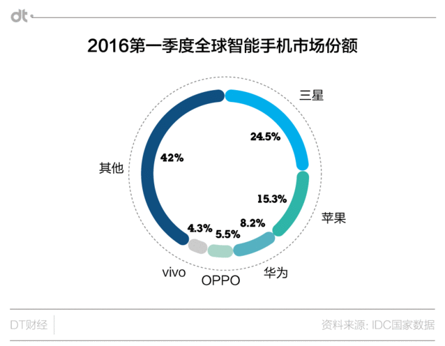 小米換大屏華為上VR 國產手機界誰最有王霸之氣？