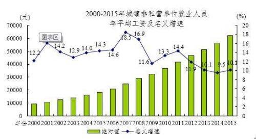 去年哪些工作賺得多？金融最土豪、<a href=/tech/internet/ target=_blank class=infotextkey>互聯(lián)網(wǎng)</a>最吃香