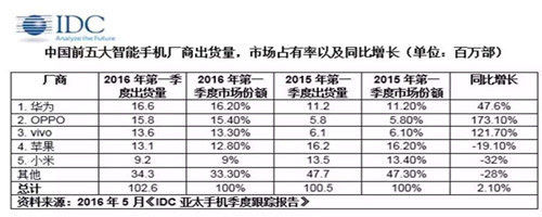 互聯網手機出海是下一個風口？其實是實屬無奈