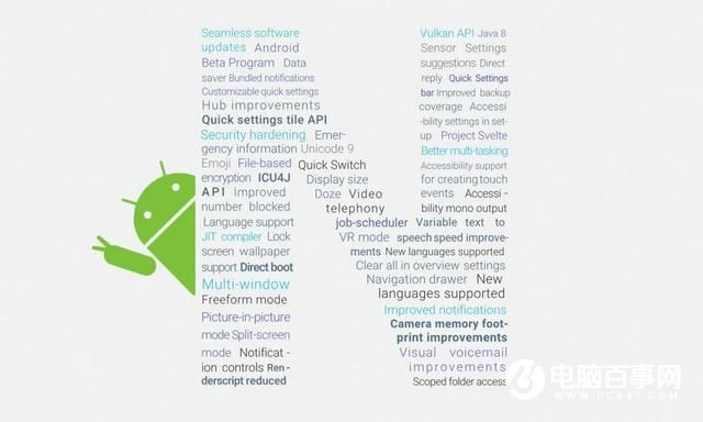 Android N與VR才是亮點(diǎn) 2016谷歌I/O大會(huì)發(fā)布了啥