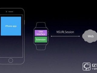 Apple Watch 2和watchOS 3會帶來什么？WWDC前瞻