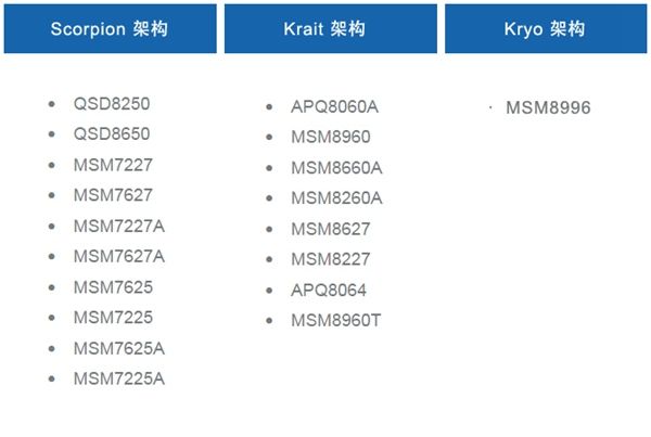 中興AXON天機(jī)7怎么樣 中興AXON天機(jī)7評(píng)測(cè)