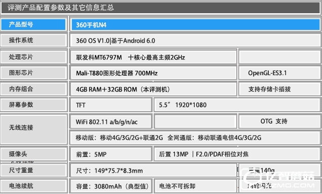 4GB RAM/曦力X20僅899元 360手機(jī)N4評測 