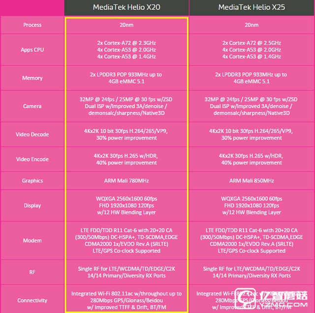 首發(fā)三叢集十核 樂2 Helio X20性能體驗(yàn) 