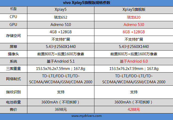 6G內存+驍龍820+雙曲面屏！vivo Xplay5旗艦版評測