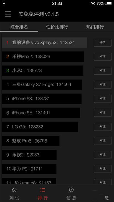 6G內存+驍龍820+雙曲面屏！vivo Xplay5旗艦版評測