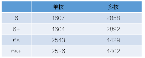 6G內存+驍龍820+雙曲面屏！vivo Xplay5旗艦版評測